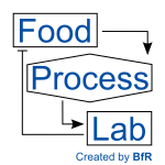 FoodProcess-Lab Logo