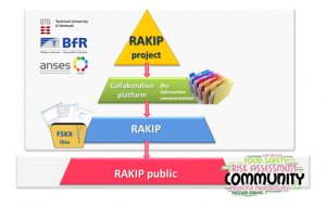 Sk Rakip RAKIP Mission & Objectives – FoodRisk-Labs