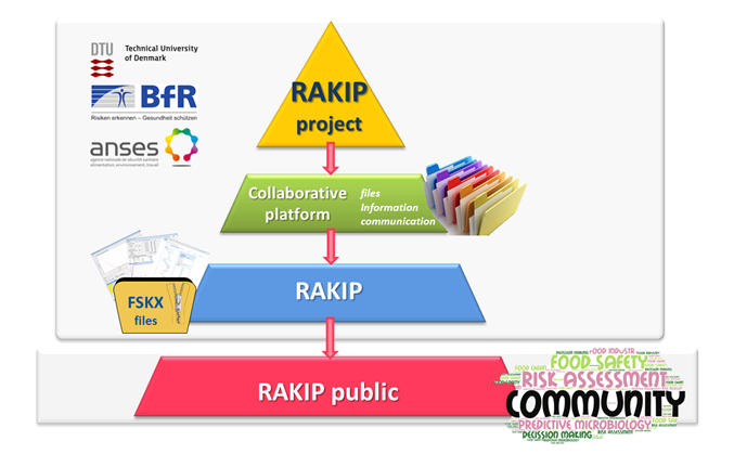 SYSTEM-RAKIP