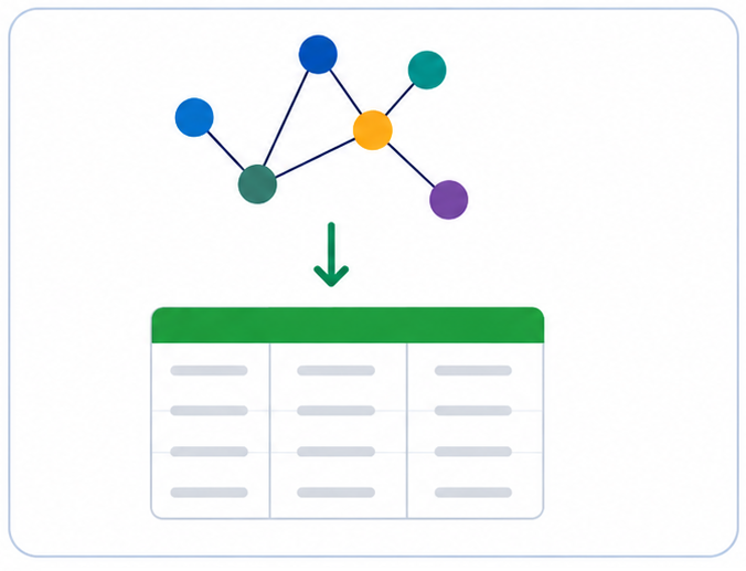 Conversion of RDF back into a human-readable tabular representation